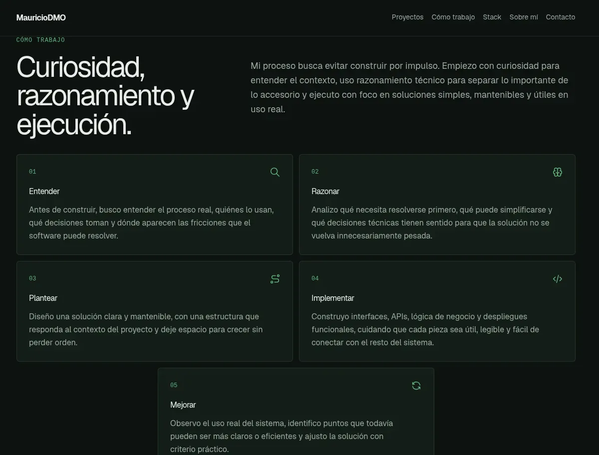 Sección del proceso de trabajo de mauriciodmo.com con las etapas de desarrollo